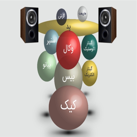 ابعاد صدا در میکس و مسترینگ
